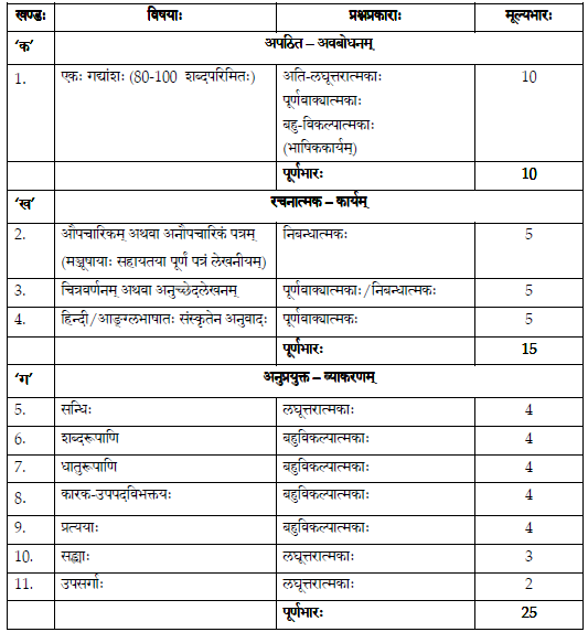 CBSE Class 9 Sanskrit Syllabus 2020 2021