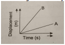 CBSE Class 9 Science Motion Worksheet Set C