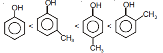 NEET Chemistry Alcohols Phenols and Ethers Online Test Set B-Q36-2