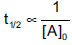 NEET Chemistry Chemical Kinetics Online Test Set A-Q37-4