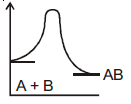 NEET Chemistry Chemical Kinetics Online Test Set A-Q43-1