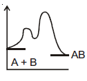 NEET Chemistry Chemical Kinetics Online Test Set A-Q43-3