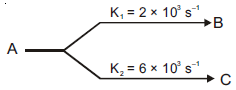 NEET Chemistry Chemical Kinetics Online Test Set C-20