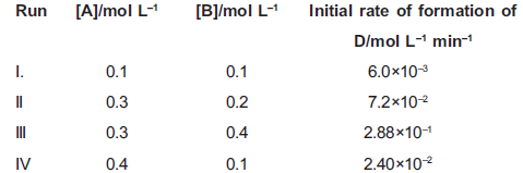 NEET Chemistry Chemical Kinetics Online Test Set C-Q13