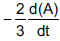 NEET Chemistry Chemical Kinetics Online Test Set C-Q50-2