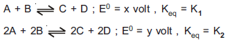 NEET Chemistry Electrochemistry Online Test Set B-37