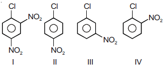 NEET Chemistry Haloalkanes and Haloarenes Online Test Set B-SB-Q17