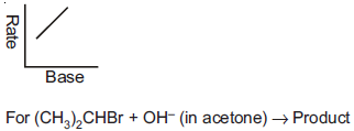 NEET Chemistry Haloalkanes and Haloarenes Online Test Set D-Q22-2