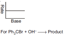 NEET Chemistry Haloalkanes and Haloarenes Online Test Set D-Q22