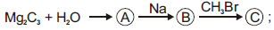 NEET Chemistry Hydrocarbons Online Test Set A-Q13