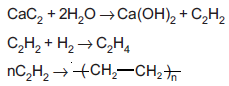 NEET Chemistry Polymers Online Test Set B