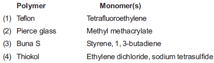 NEET Chemistry Polymers Online Test Set C