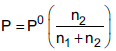 NEET Chemistry Solutions Online Test Set A-11-2