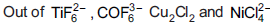 NEET Chemistry The d and f-Block Elements Online Test Set D-1