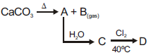 NEET Chemistry The s-Block Elements Online Test Set B