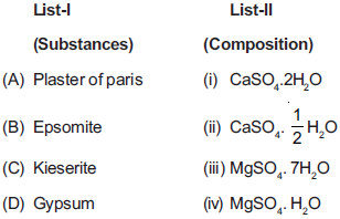 NEET Chemistry The s-Block Elements Online Test Set C