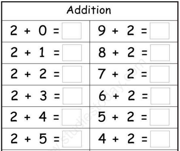 CBSE Class 1 Maths Addition Assignment