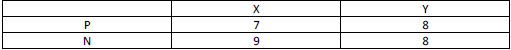 CBSE Class 10 Chemistry Structure of The Atom MCQs-