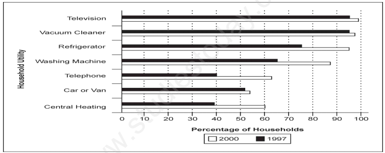 CBSE Class 10 English Data Interpretation Assignment