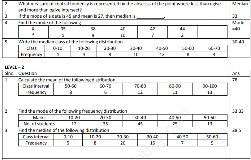 CBSE Class 10 Mathematics Statistics Assignment Set B