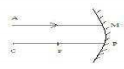CBSE Class 10 Physics Light Assignment Set A