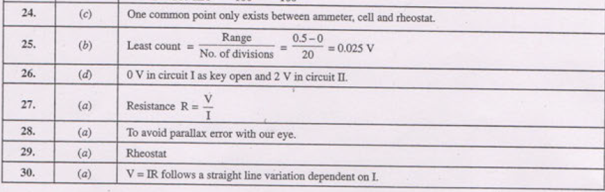 CBSE Class 10 Physics MCQs All Chapters Set B-Ans-2