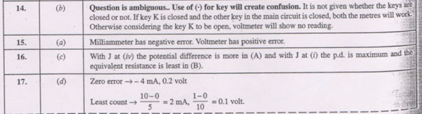 CBSE Class 10 Physics MCQs All Chapters Set B-Ans-