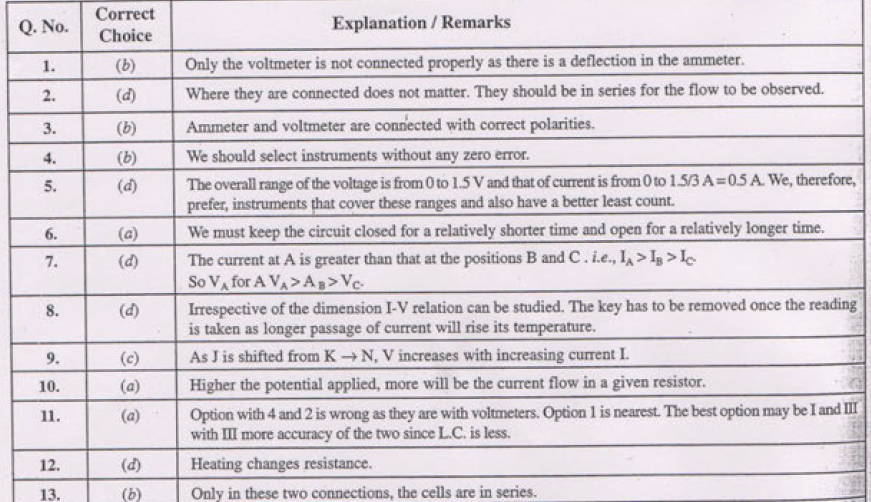 CBSE Class 10 Physics MCQs All Chapters Set B-Ans