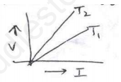 CBSE Class 10 Physics Revision Assignment Set E