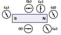 CBSE Class 10 Physics Tungsten Assignment