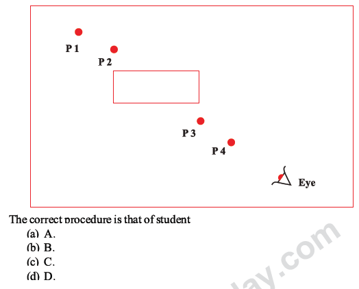 CBSE Class 10 Science MCQs Set 1-10