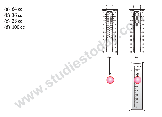 CBSE Class 10 Science MCQs Set 1-15