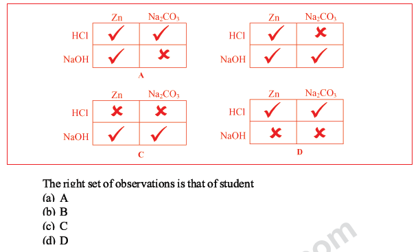 CBSE Class 10 Science MCQs Set 1-19