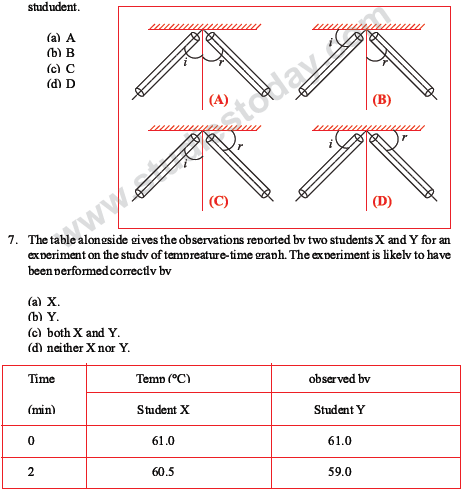 CBSE Class 10 Science MCQs Set 1-3