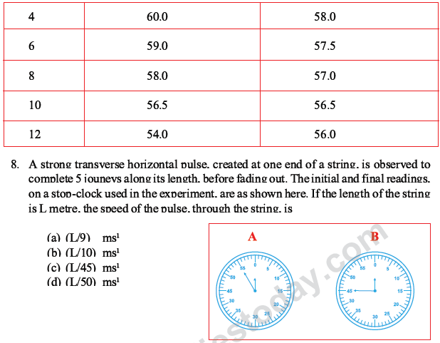 CBSE Class 10 Science MCQs Set 1-4