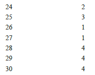 CBSE Class 10 Science MCQs Set 11-ans-