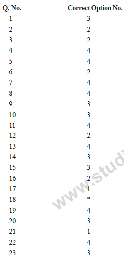 CBSE Class 10 Science MCQs Set 11-ans