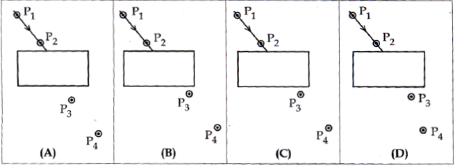 CBSE Class 10 Science MCQs Set 17