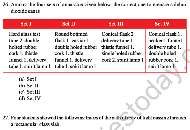 CBSE Class 10 Science MCQs Set 2-20