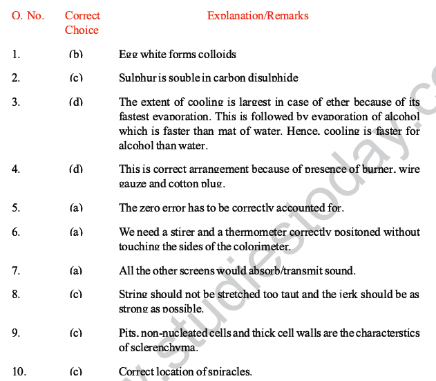 CBSE Class 10 Science MCQs Set 2-Ans