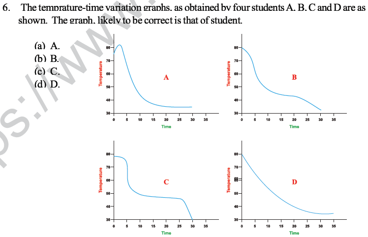 CBSE Class 10 Science MCQs Set 3-1