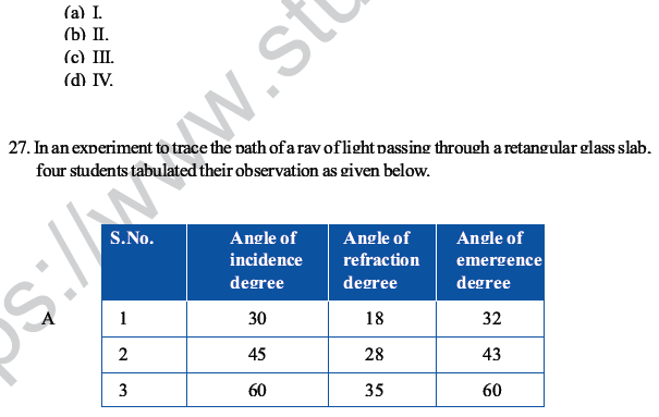 CBSE Class 10 Science MCQs Set 3-17