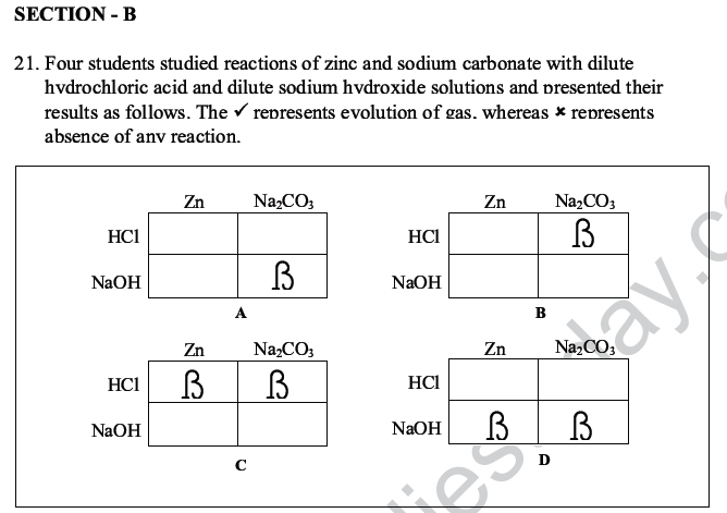 CBSE Class 10 Science MCQs Set 4-16