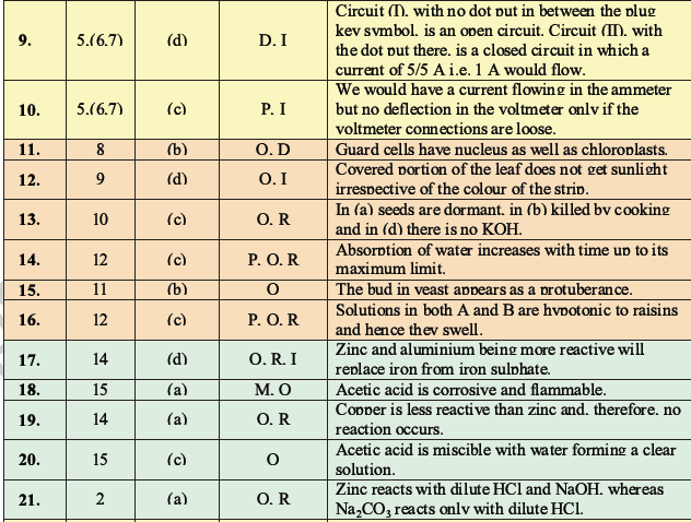 CBSE Class 10 Science MCQs Set 4-Ans-