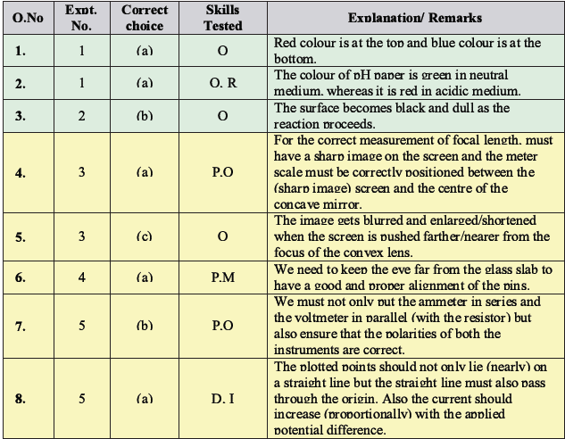 CBSE Class 10 Science MCQs Set 4-Ans