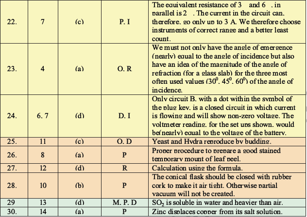 CBSE Class 10 Science MCQs Set 6-Ans-1