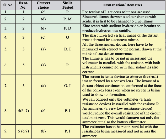 CBSE Class 10 Science MCQs Set 6-Ans