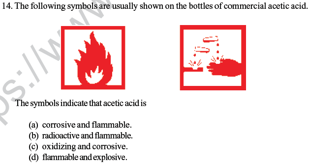 CBSE Class 10 Science MCQs Set 7-10