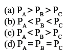 CBSE Class 10 Science MCQs Set 7-15