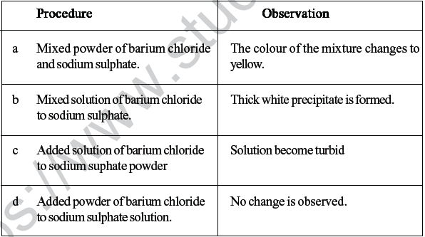 CBSE Class 10 Science MCQs Set 7-20